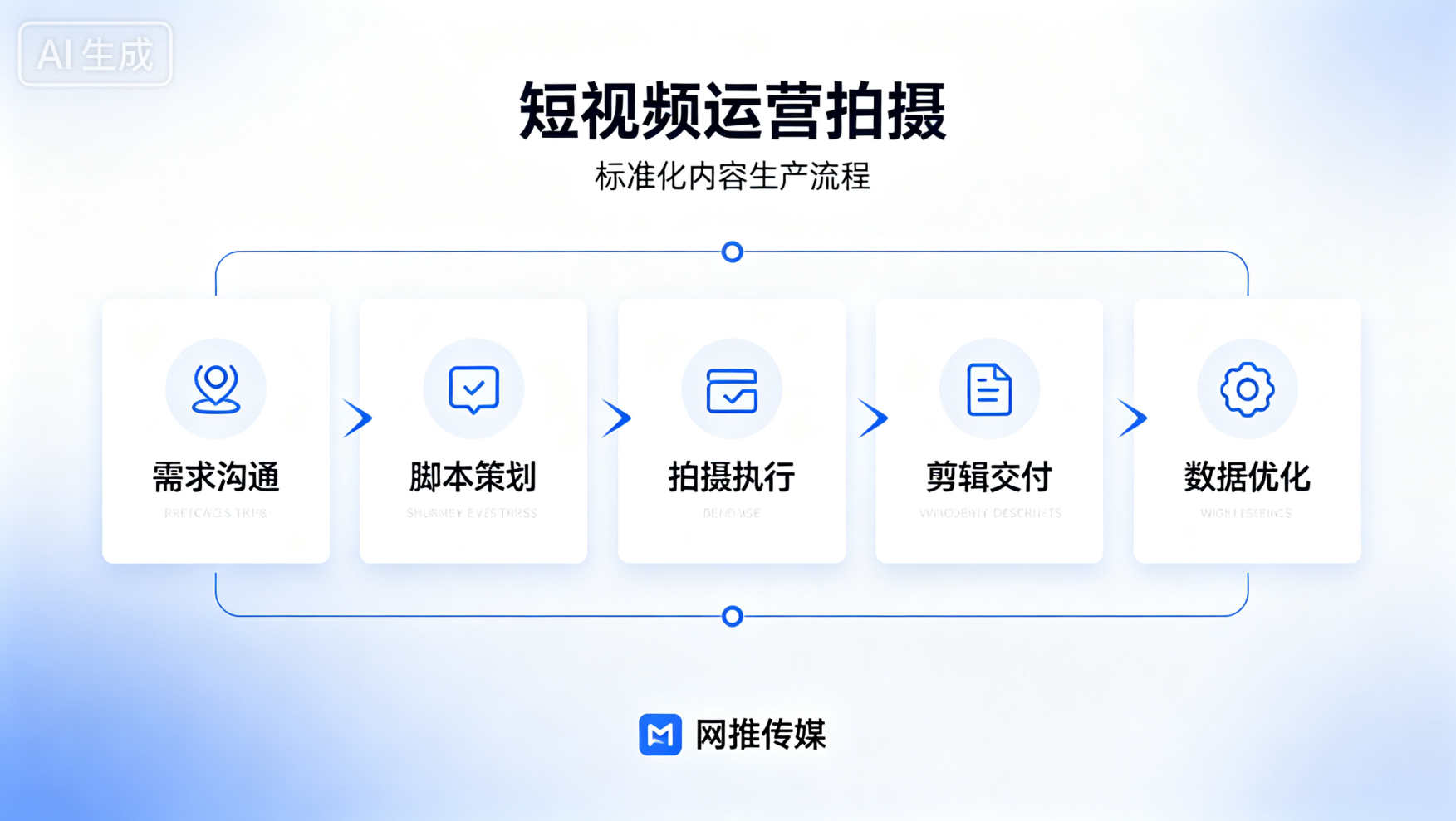短视频运营服务示意图